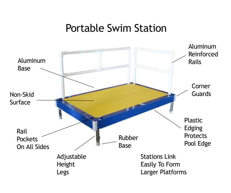 SS-100 Portable Swim Station with labeled leg components